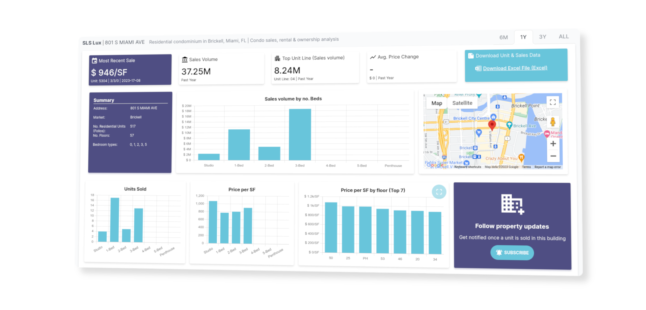 Overview of software