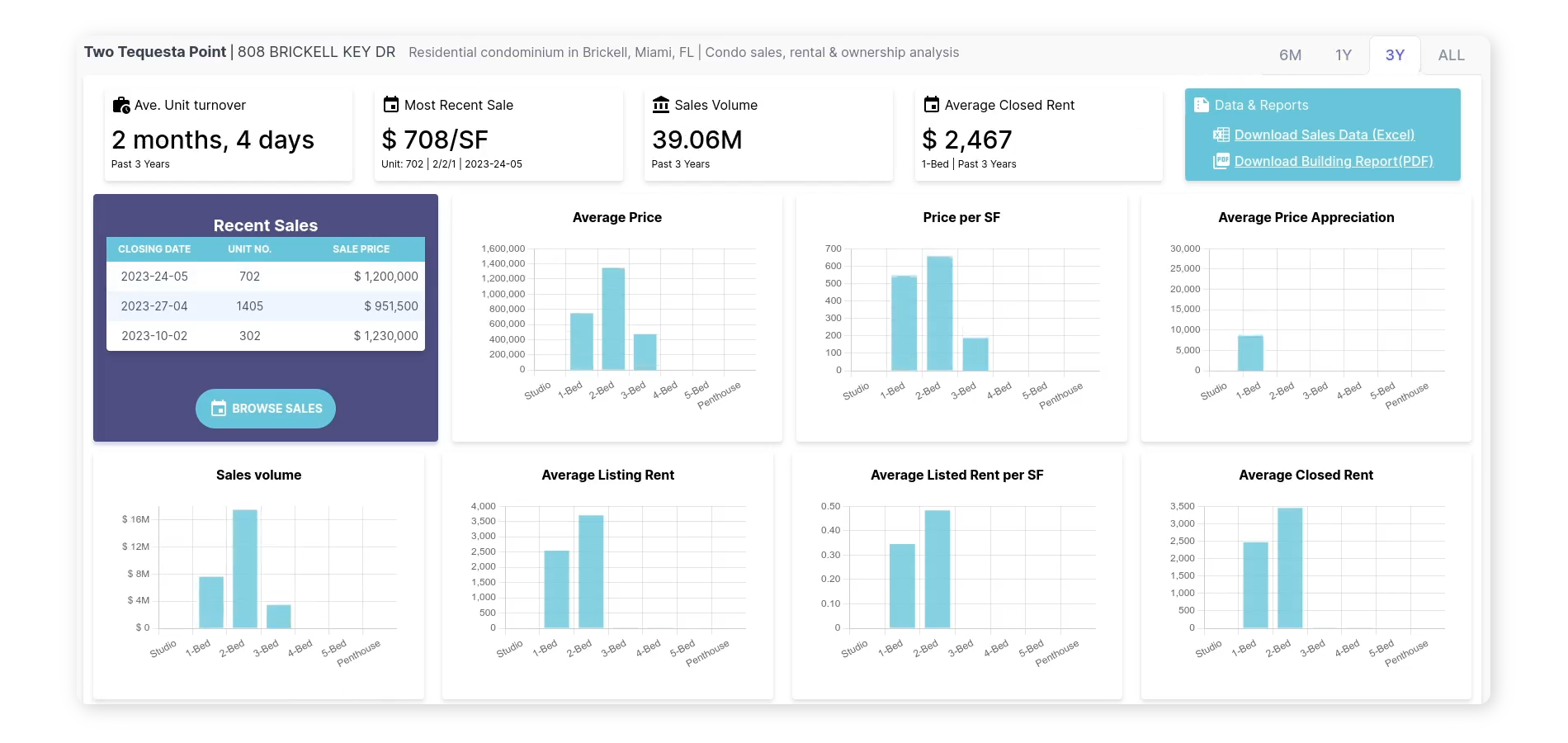 Image of user browsing condo sales